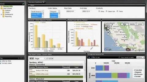 Pentaho 4 - Business Intelligence Open Source