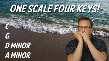 Four Useful Modes of the C Major Scale