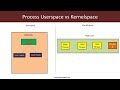 Linux Rootkits for Red-Blue Teams course process info basics