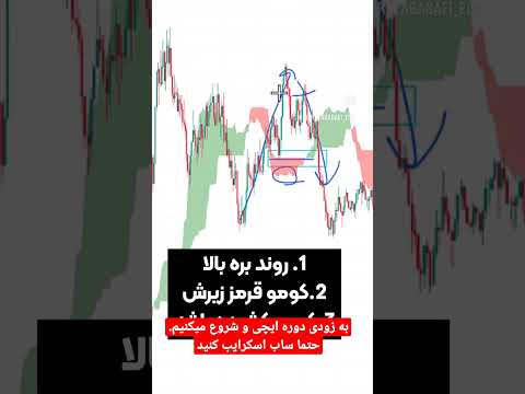 مهم مهم مهم به زودی دوره ایچیموکو و اینجا شروع میکنم حتما ساب اسکرایب کنید تا مطلع بشید
