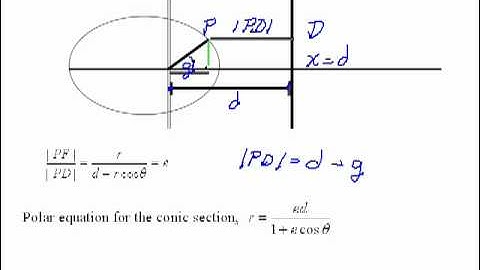 Calculus II Ch 10g Conic Sections, Polar Coordinates