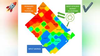 Variable Rate Fertiliser Spreading