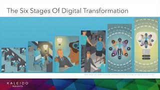 Digital Transformation - Jaimy Szymanski