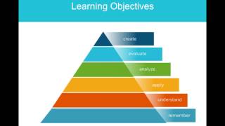 Webinar: Using DITA/XML to create Custom Training/eLearning