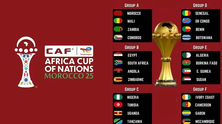 AFCON 2025 MOROCCO  EVERYTHING YOU NEED TO KNOW. Part 1