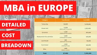 Exact Cost of MBA in European college || Know your exact MBA cost