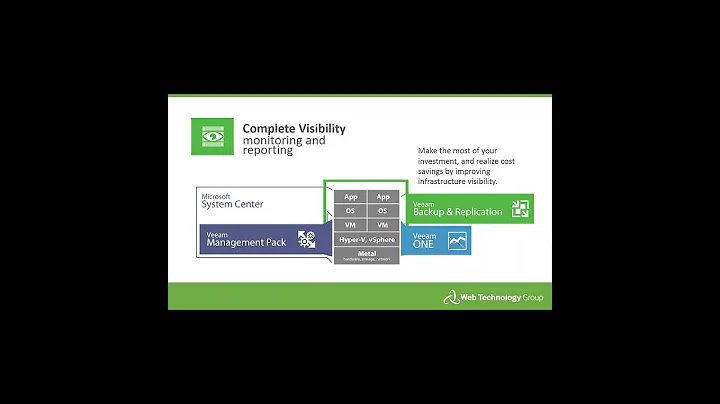 Disaster recovery for secure, virtualised environments with Veeam