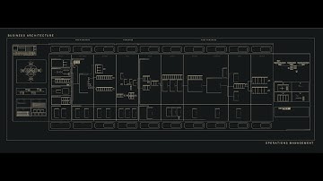 How to use Miro for Project Planning 2024 - Step By Step Walkthrough (+Free Template)