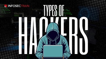 Types of Hackers Explained | Black Hat, White Hat & More!