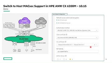 AOS-CX 10.15 Release Update: CX 6200M Support Switch to Host MACsec