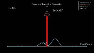Quantum Tunneling Visualized | Animated with Manim + QuTiP | Code in the description