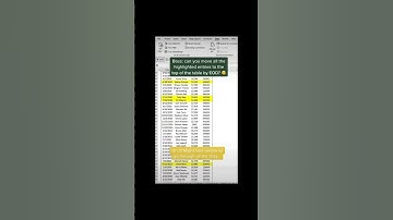 How to Sort data By color  | Advance Excel Formula | MyExcelGeeks