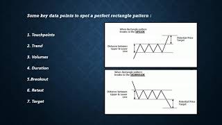 Celebrity How to make money using Rectangles Pattern. Net Worth