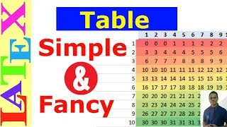 Famous Simple and Fancy Table in LaTeX (Latex Basic Tutorial-09) Wealth