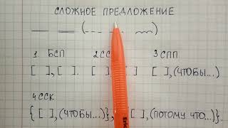 видео: Сложное предложение – что это такое, чем отличается от простого, какие есть типы сложных предложений картинка: Сложное предложение – что это такое, чем отличается от простого, какие есть типы сложных предложений