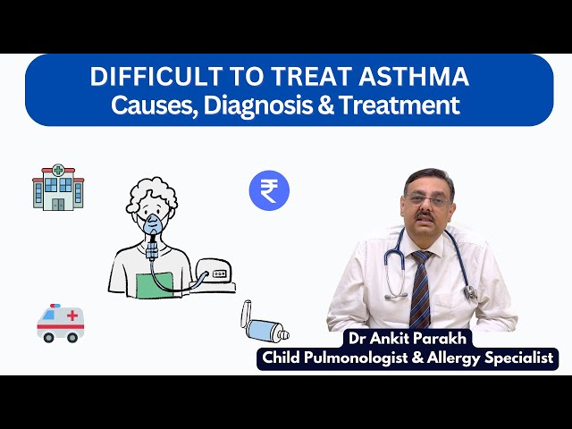 Studies for Evaluation of Aspiration - Dr. Ankit Parakh