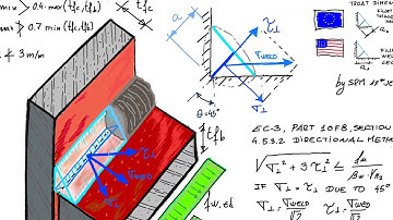 Fillet welds design in accordance with Eurocode 3