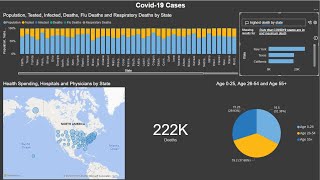 Building An Easy Covid-19 Cases Dashboard On Power Bi