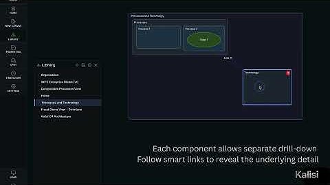 Kalisi - loading multiple views on a canvas