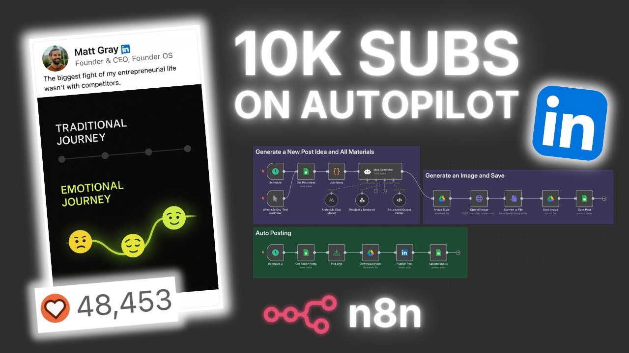 I Built an AI SYSTEM For Viral LinkedIn Posts (n8n) - YouTube