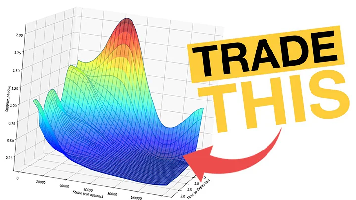 How to Profit Trading Implied Volatility
