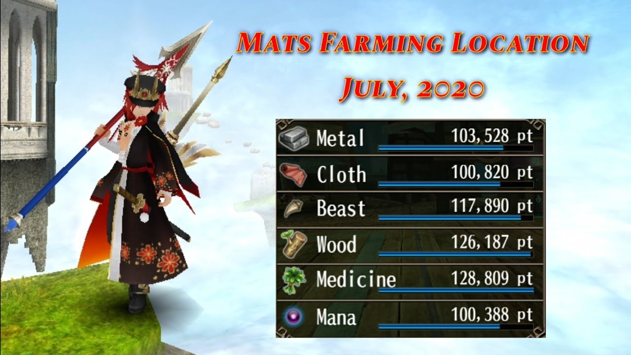 Toram Online Farming Materials Spots (Updated) July, 2020 YouTube