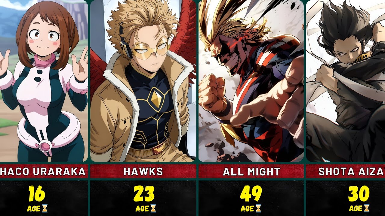 My Hero Academia All Characters Age List || Anime Gotcha