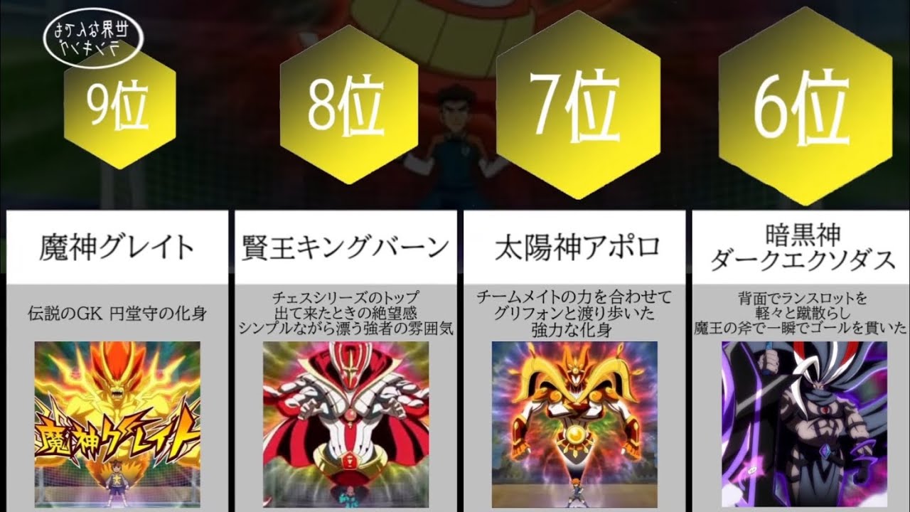 イナイレ 最強化身ランキング Inazuma Eleven アニメ イナイレ最強ランキング 最新 イナイレ 最強化身ランキング Inazuma Eleven アニメ イナイレ最強ランキング 最新