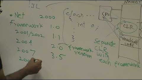 C# Tutorials :Video Lecture 4A OOP in C#   static, virtual, abstract, override keywords
