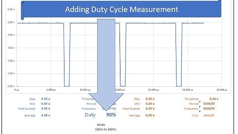Measure Duty Cycle with Arduino.  (Exceloscope part 7)