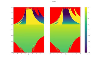Hénon map: Parameter space