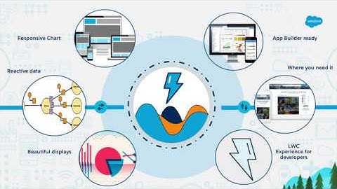Lightning Web ChartJS Component