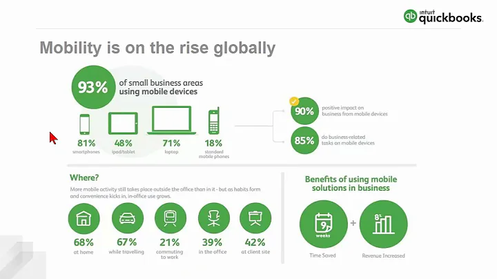 QBO Fundamentals 1 03012017