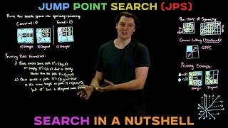 Jump Point Search in a Nutshell (JPS)
