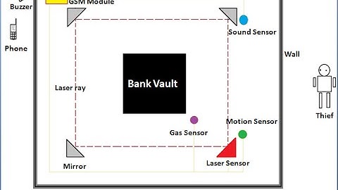 GSM Based bank Vault Security System working