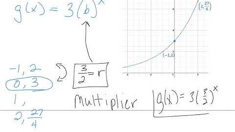 lesson 14   linear and exponential models   comparing growth rates