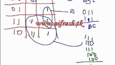 Boolean Algebra and Karnaugh Map Tutorial-07-protect term 01 By Nifrash Ibrahim.mp4