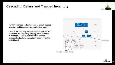 Mehdi Maasoumy: Stochastic Optimization of Inventory at Large-scale Supply Chains