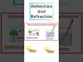 Super Shorts | #reflection #refraction #ctetsciencepaper2 #ctetscience #ctet2025science