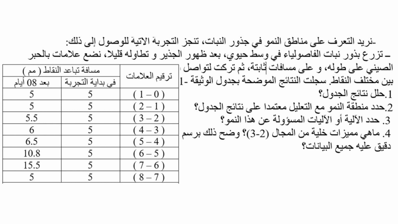 الاختبار الاول في العلوم الطبيعية للسنة الاولى ثانوي علمي