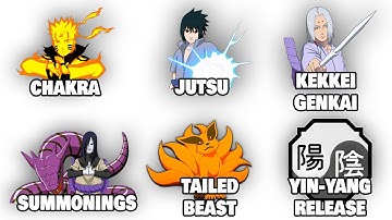 Every Unique Power System in Naruto Explained in 21 minutes