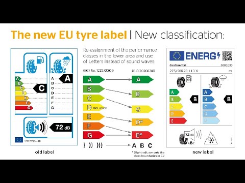 🔥 Вступил в силу новый Европейский нормативный акт, касающийся этикеток и обозначений на шинах.