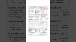 #DRS Mathematical world