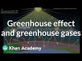 The Greenhouse Effect and Its Impact on Earth's Climate