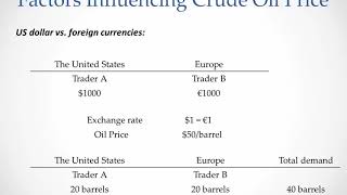 US Dollar exchange rate and crude oil price example