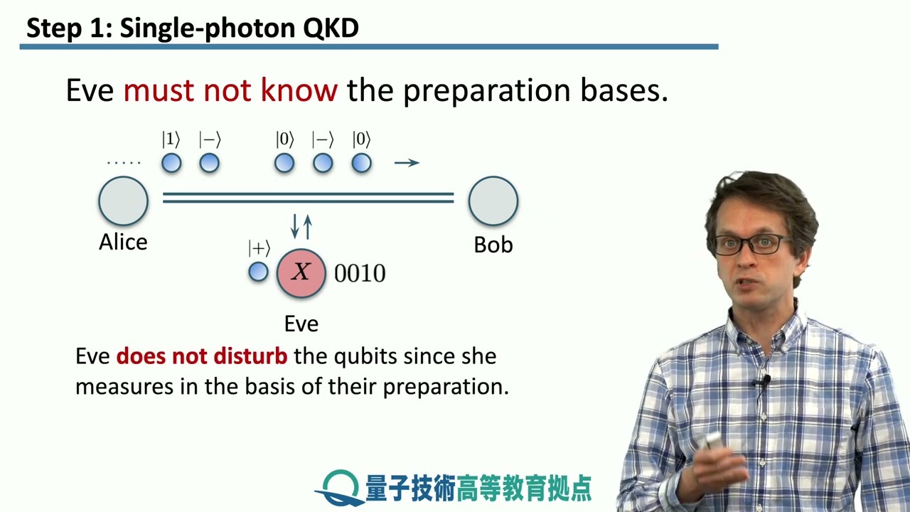 Introduction to entanglement based QKD