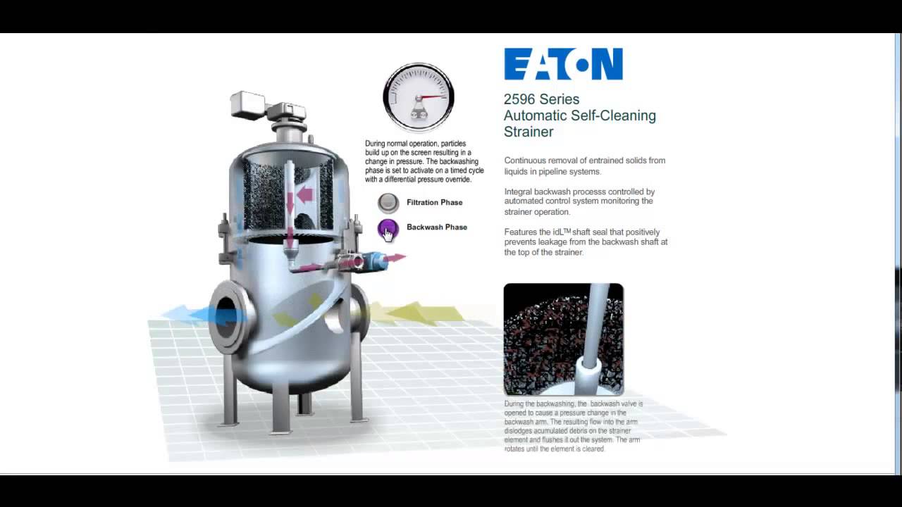 Automatic Self Cleaning Strainer 2596 Series Eaton Filtration