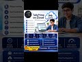 #tallyoncloud #securedata #tally #explore #youtubeshorts