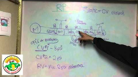 Reduced Pressure Principle 101 Part 3 with Brandon Burgess