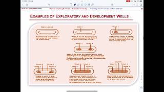 Information Introduction to Oil & Gas Accounting Part 1 News